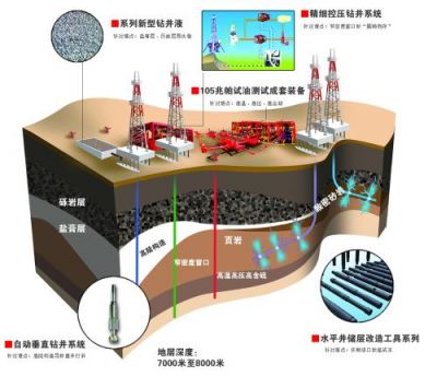 從井筒工程降本增效看中國石油鉆采技術創(chuàng)新